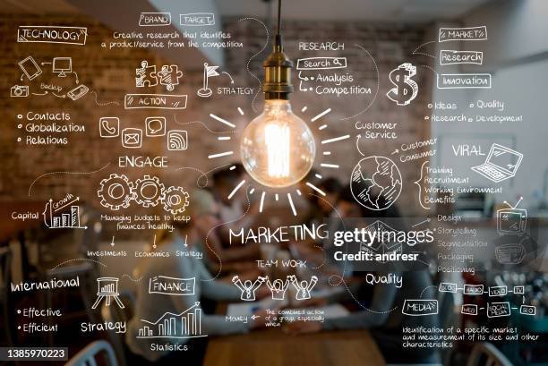Marketing, Advertising and Public Relatives